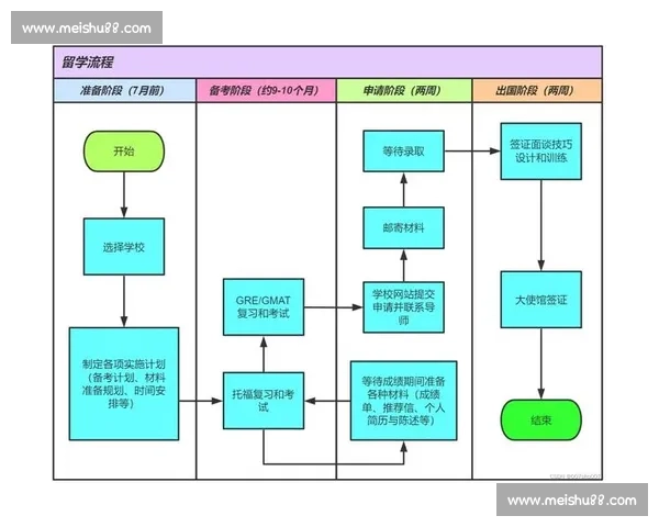 围绕比赛流程构建从报名筹备到赛后评估的全程运行机制设计与管理实践
