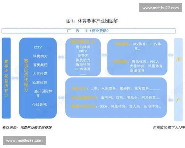 从体育产业变革看商业模式创新与资本运作实践路径典型案例分析探究